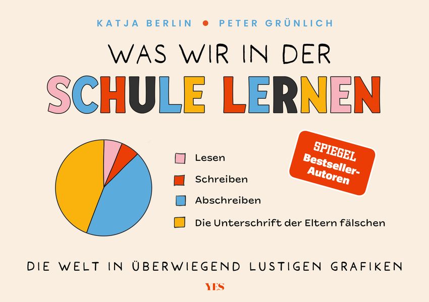 Was wir in der Schule lernen (Mängelexemplar)