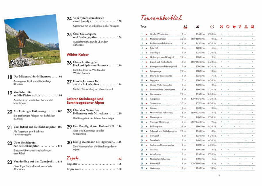 Powertouren Bayerische Hausberge (Mängelexemplar)