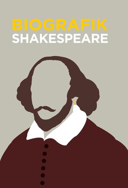 Shakespeare - BioGrafik